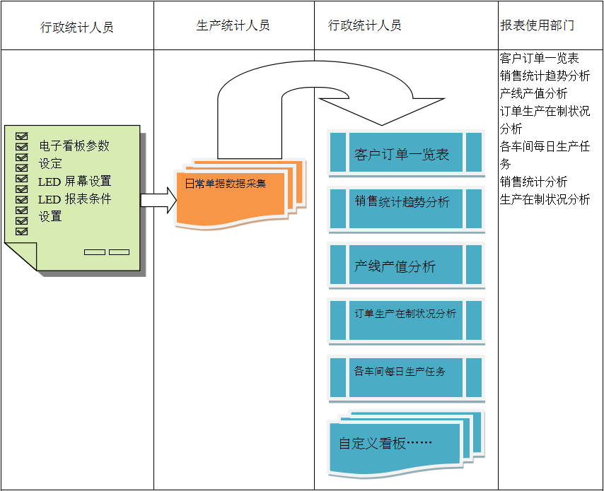 使用电商手机登录云博注册进行订单管理有哪些好处?