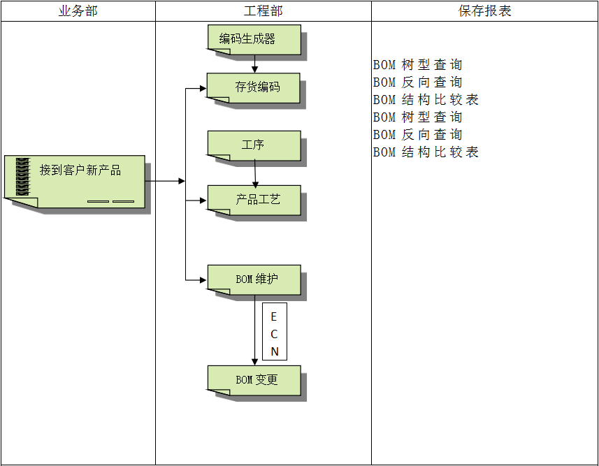 企业建设顺景手机登录管理云博注册有多重要?