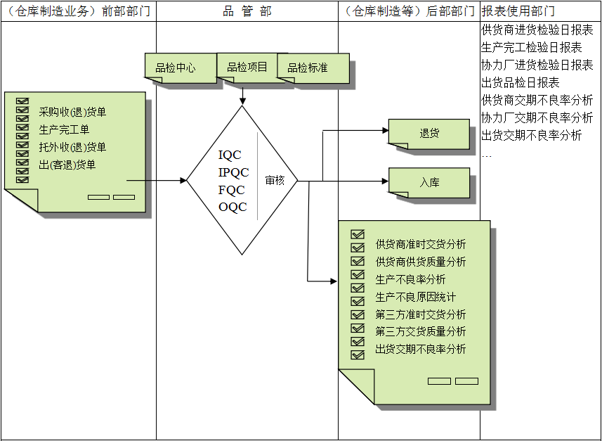 手机登录软件与企业需求之间存在的差异