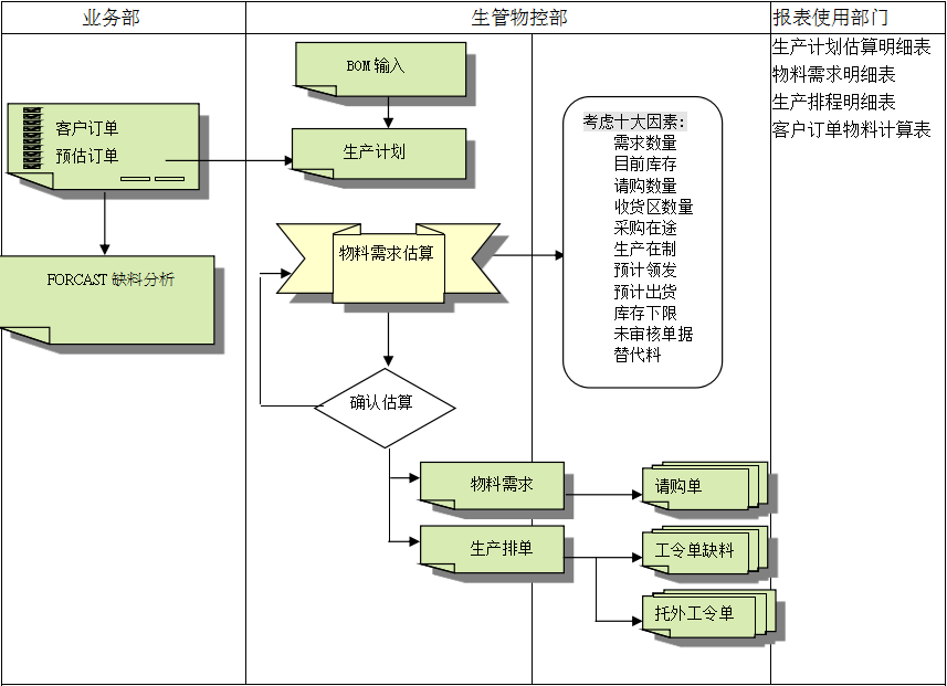 手机登录云博注册的三大维度管理