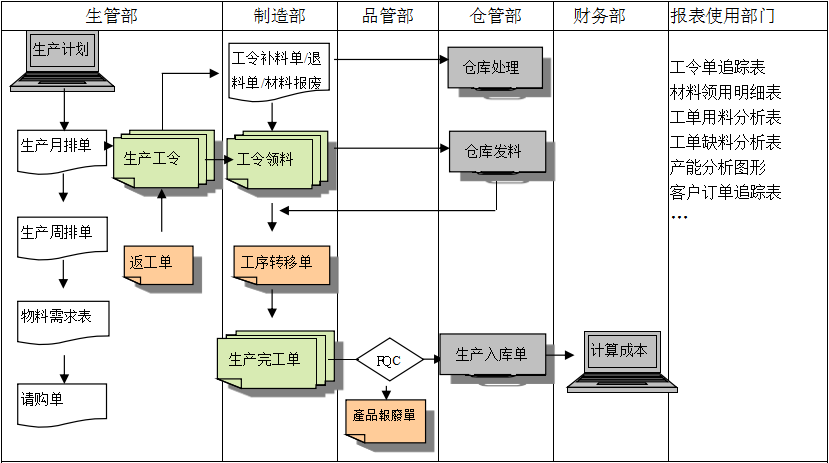 购买手机登录软件订立合同时需要注意哪些问题?