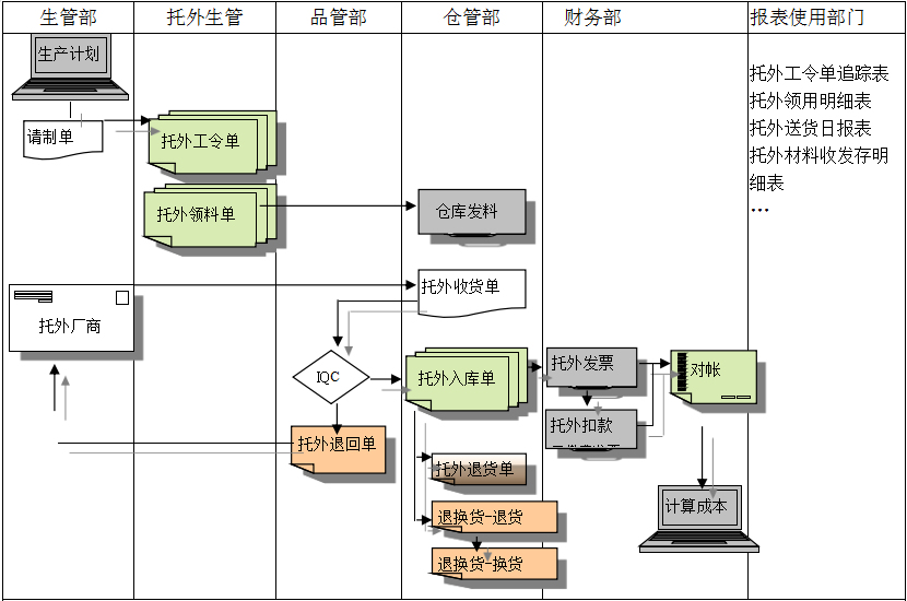 手机登录云博注册给企业内部控制带来哪些影响及风险?