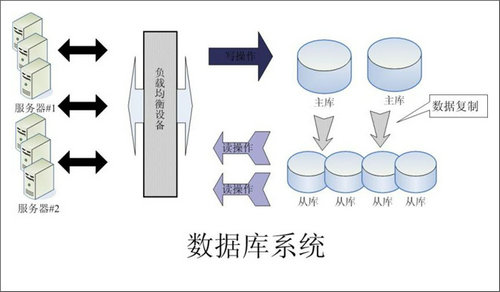手机登录是什么意思