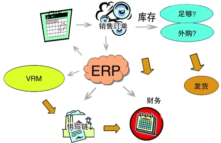 企业引入手机登录云博注册是必然趋势