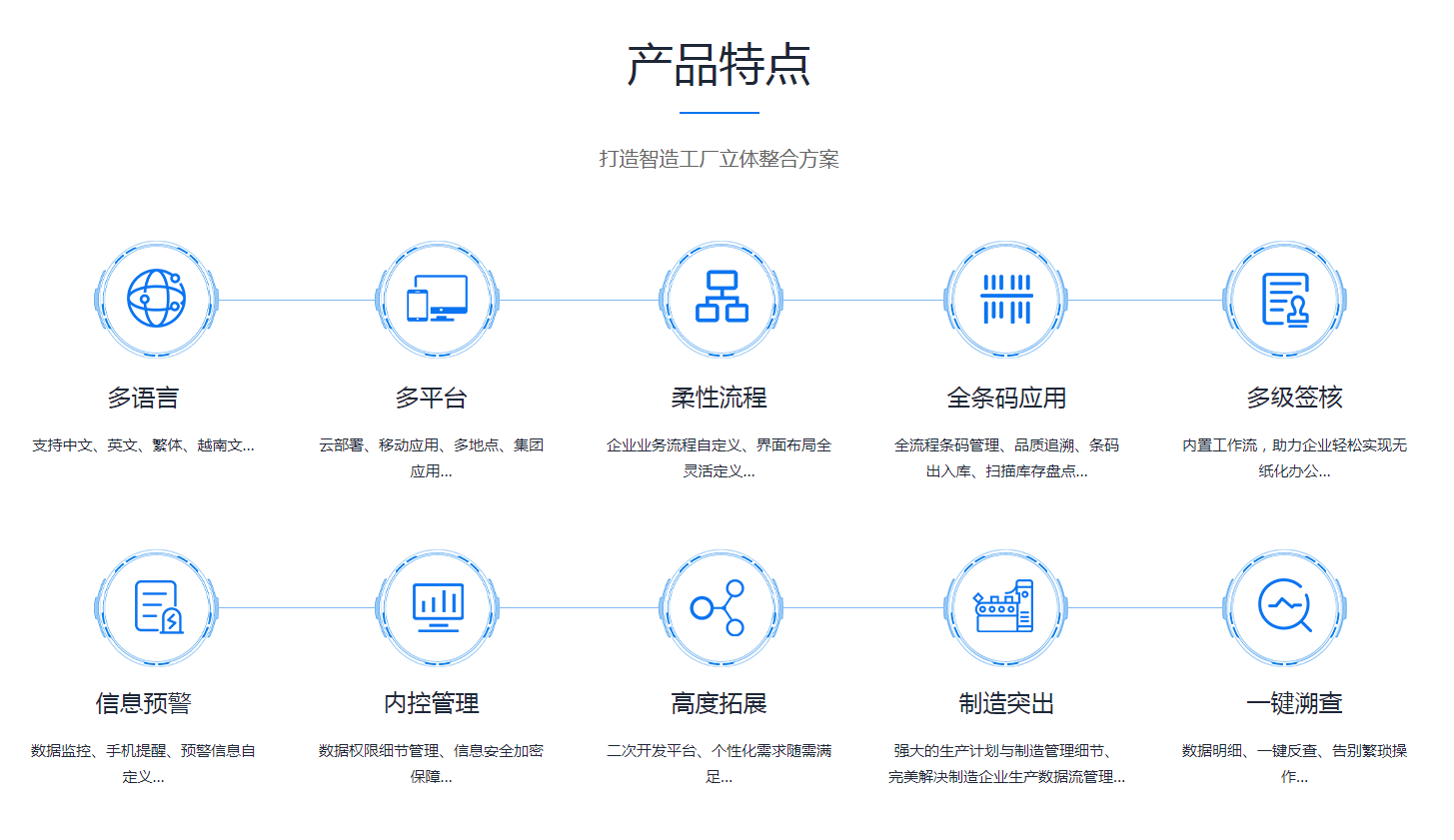 如何缩短手机登录云博注册的实施周期?