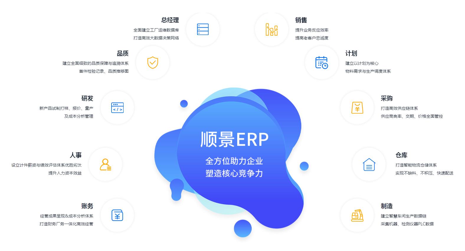 中小企业如何快速实施手机登录管理云博注册?