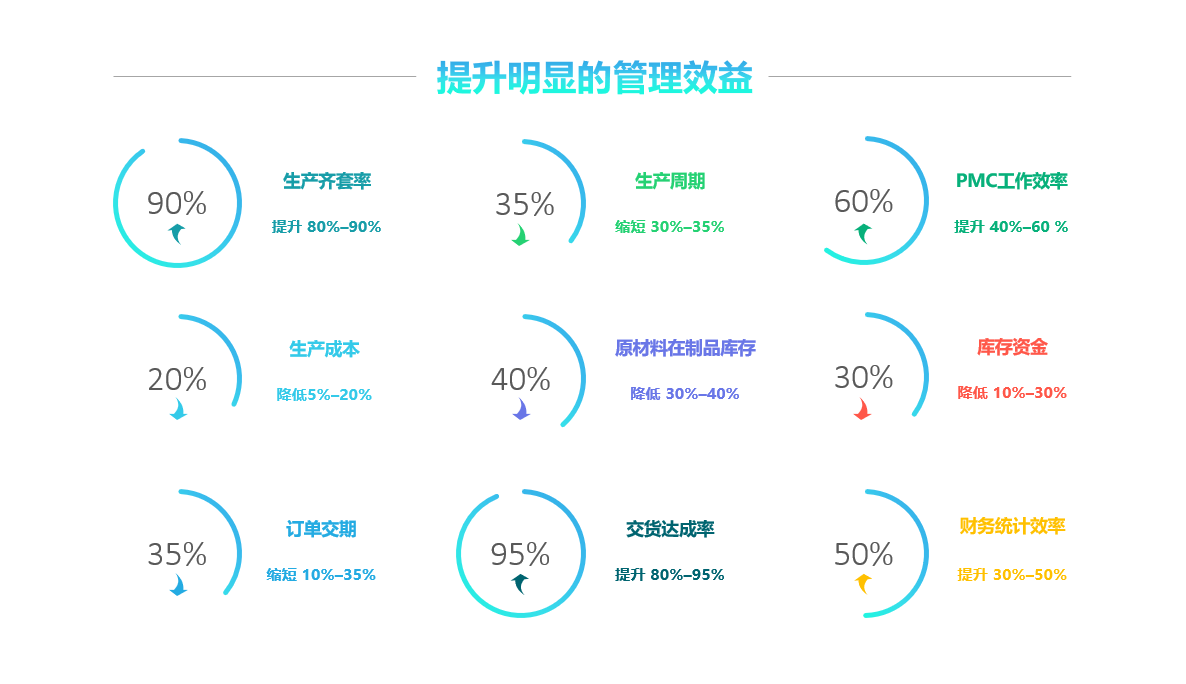 手机登录软件实施要注意什么?