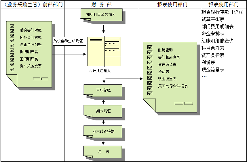 手机登录软件的主要功能有哪些？
