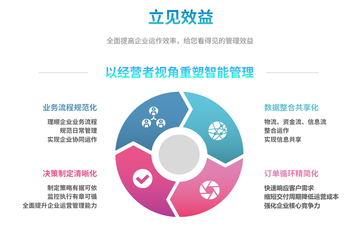 手机登录云博注册能自己学吗？