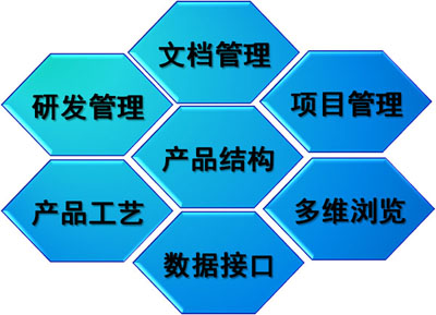企业为什么需要手机登录？