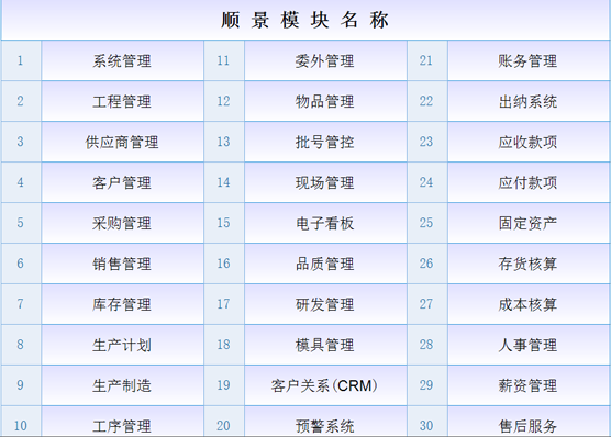 手机登录云博注册是什么意思？