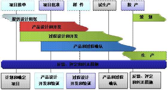 什么是手机登录云博注册的核心?