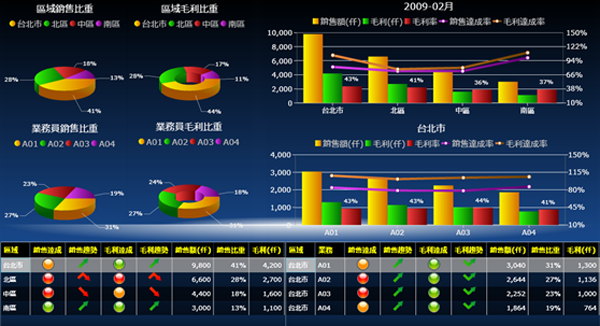 手机登录软件云博注册的基础数据如何快速管理?
